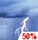 Thunderstorms